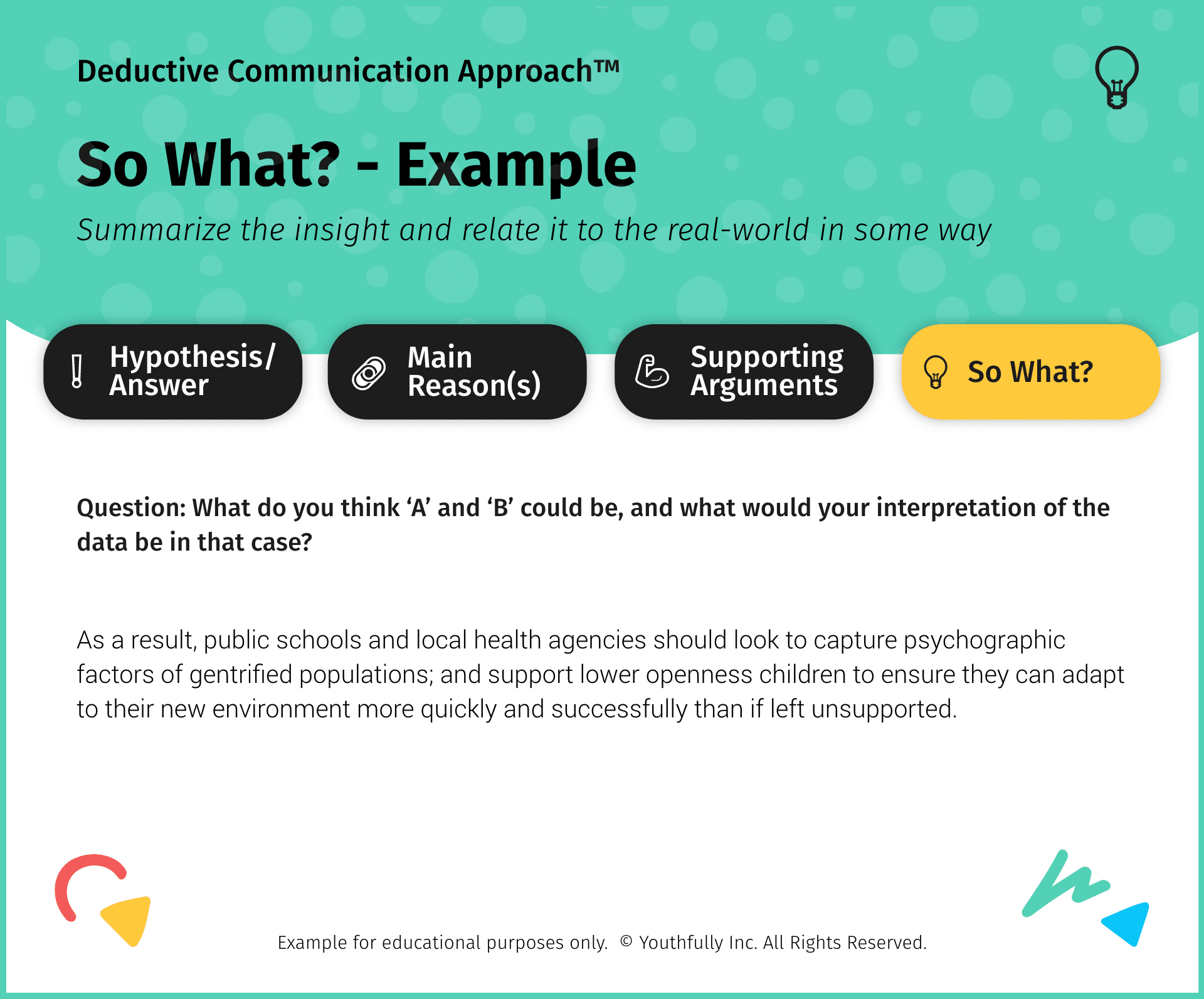 communication skills examples