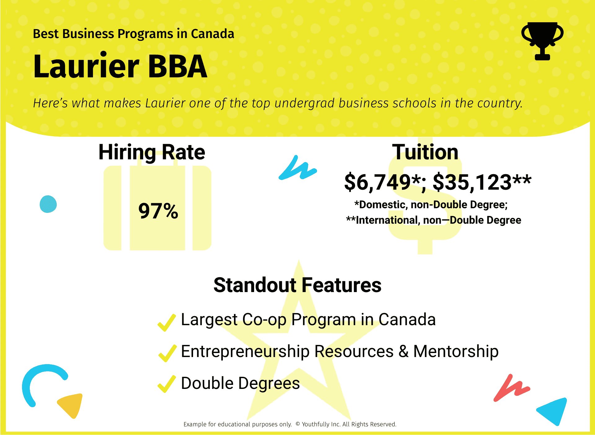 top best business schools programs in canada ontario undergraduate laurier bba ranking tuition