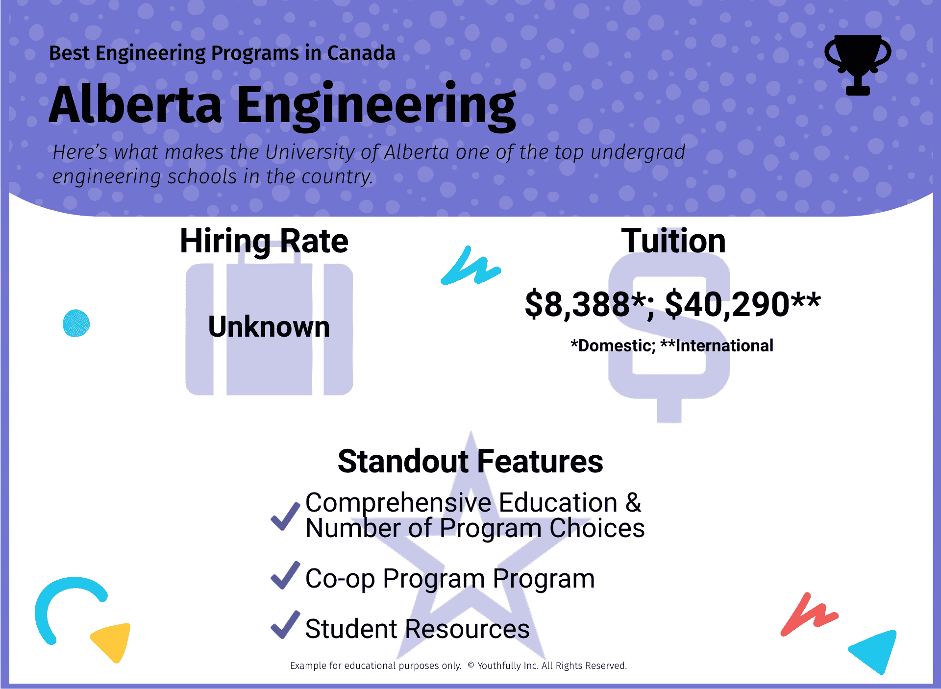 best engineering schools in canada best universities in canada for engineering undergraduate programs best engineering programs in canada alberta engineering