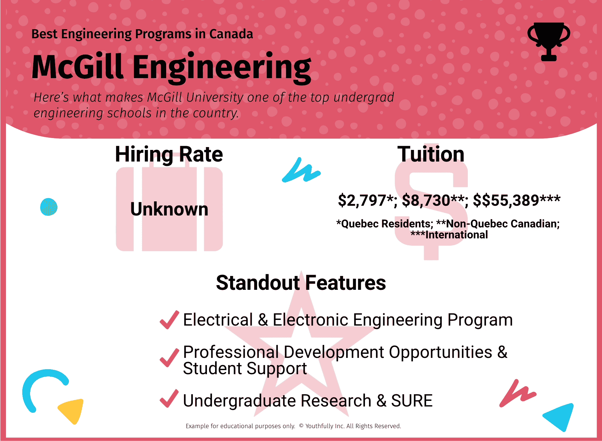 best engineering schools in canada best universities in canada for engineering undergraduate programs best engineering programs in canada mcgill engineering