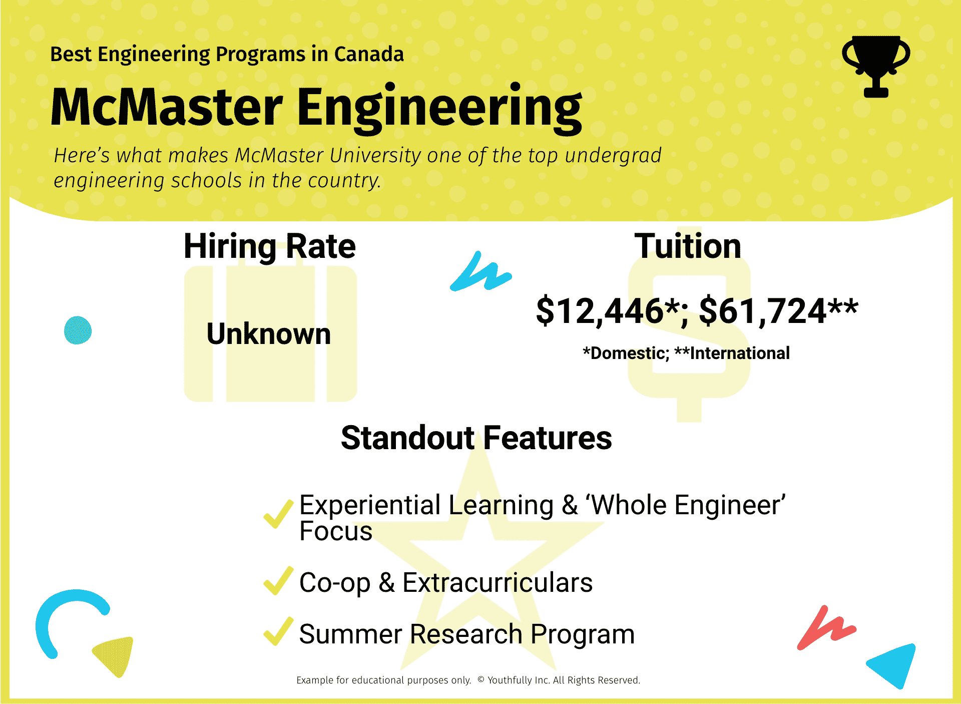 Best Engineering Schools in Canada 2023/24 (Undergrad Programs)
