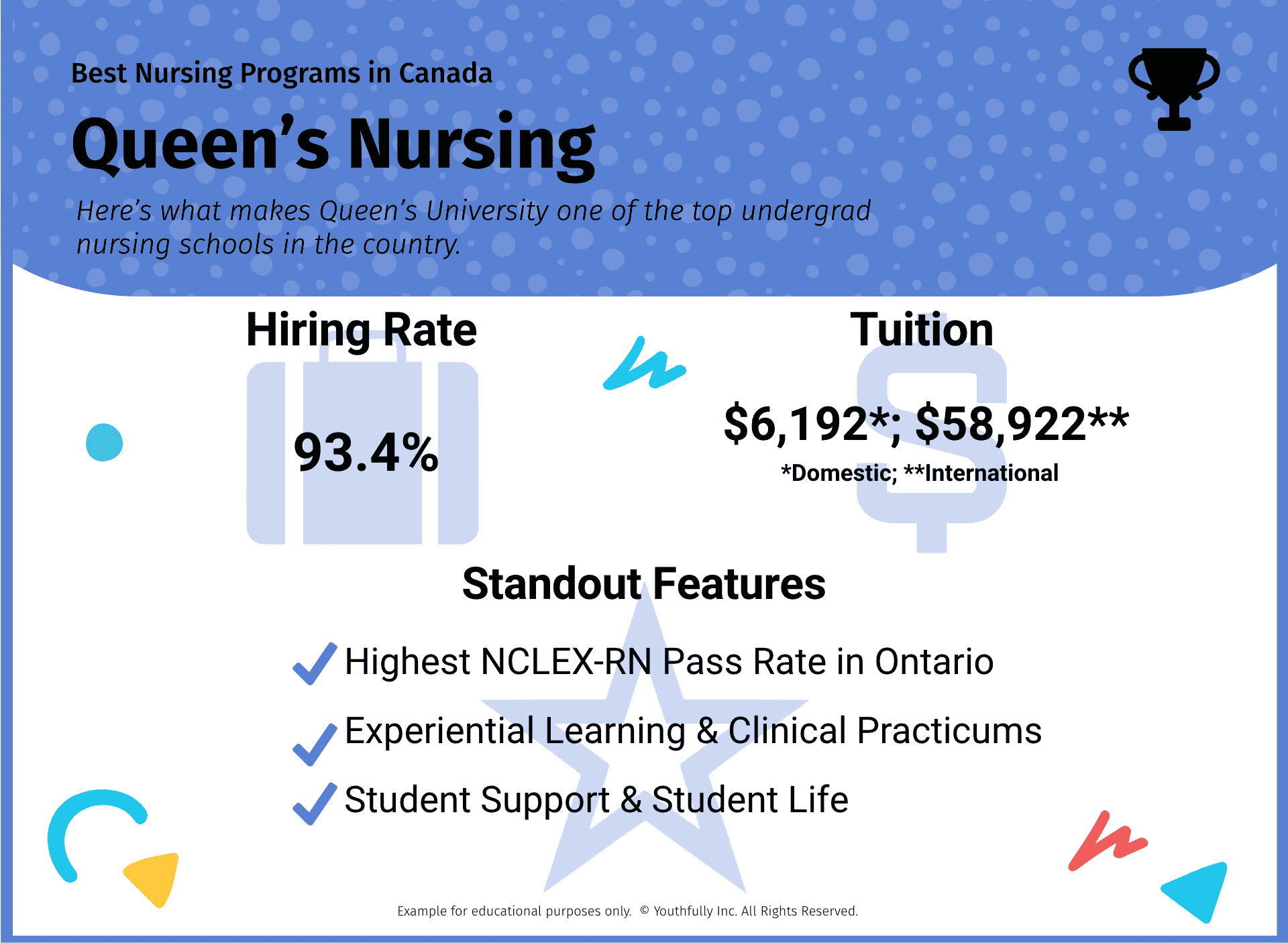 top best nursing schools and programs in ontario canada best accelerated nursing programs in canada